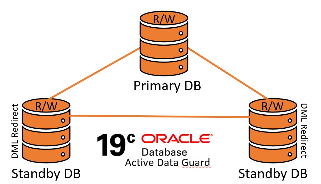 Oracle Database 19c Multi Data Guard and DML Redirect, Switchover-Failover Operations on Oracle Linux 8 
#oracle
fatihacar.com/blog/oracle-da…