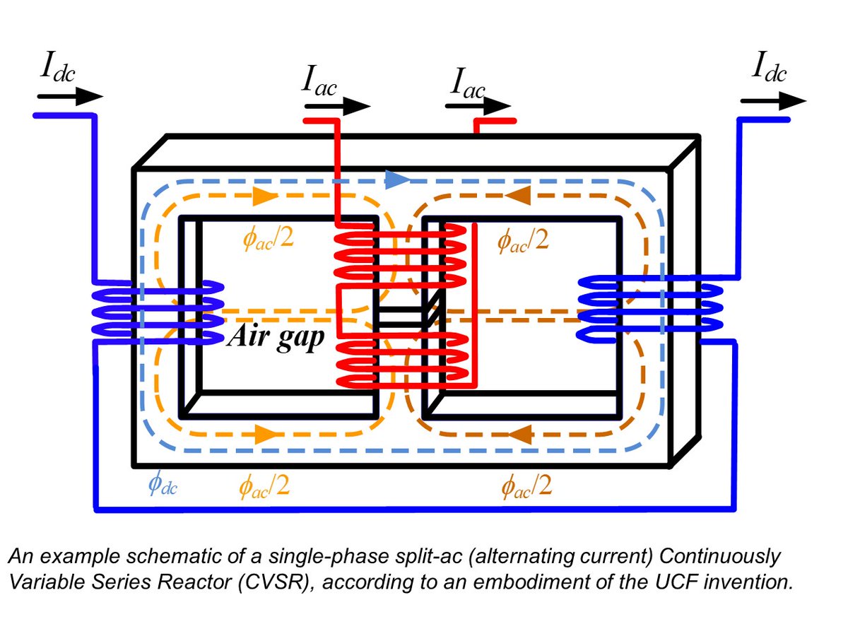 UCFTecTransfer's tweet photo. Fault Current Limiting Using Continuously Variable Series Reactor
https://t.co/4JZCQj3yHa https://t.co/NirPdk69cl