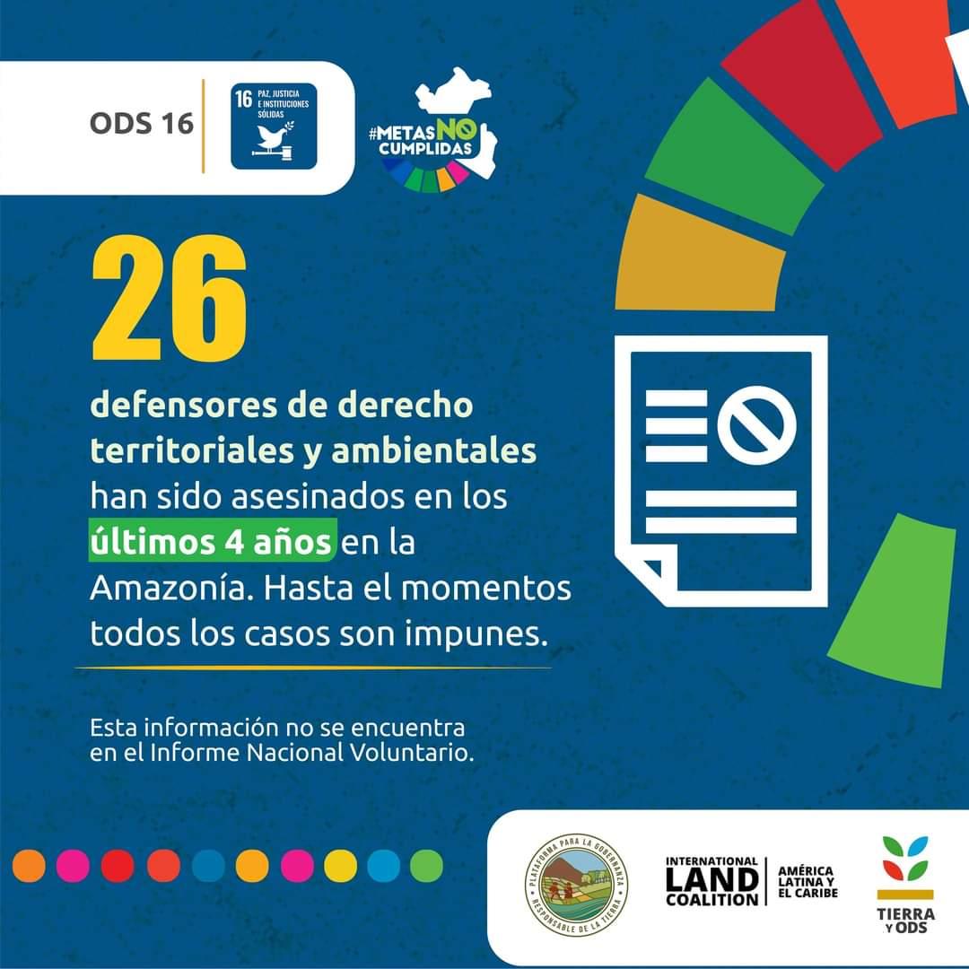 GobernanzaPE's tweet photo. 📢 #MetasNoCumplidas
Esta cifra muestra la falta de justicia hacia los defensores territoriales y ambientales, socavando el ODS 16, que busca promover sociedades pacíficas e inclusivas. Sin seguridad y justicia, no hay desarrollo sostenible. https://t.co/2AoEbC5H7w