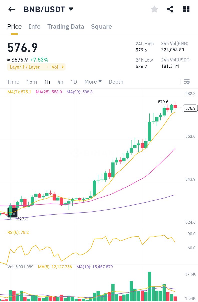 baijorge's tweet photo. El #Chiquero volando...

@Pau_Sancliment @GusFuentes_ @britishtradermx @DTifelpe @Hexaquark @Victomtz @kingarturo15 @gotradcamp @RicStirling 

#ClubdeTraders #BolsaMx #TRMX

#CryptoLat https://t.co/rIKjq9eEbT