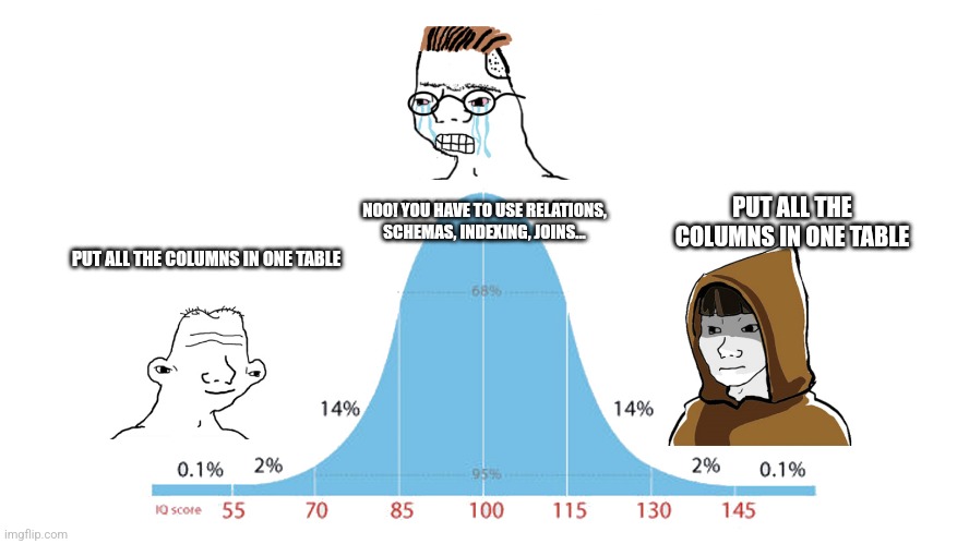 chr_nox's tweet image. #sql #databases #progr