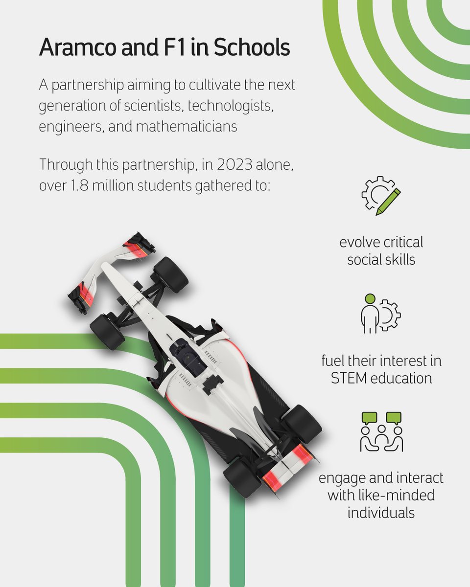 aramco's tweet photo. Through our partnership with F1 in Schools, we showcase our dedication to fostering young minds' potential by equipping them with the necessary skills to create change and develop solutions to support their communities

Learn more https://t.co/ylintDCp2m

#YouthSkillsDay
#aramco https://t.co/6fSQQlwQri