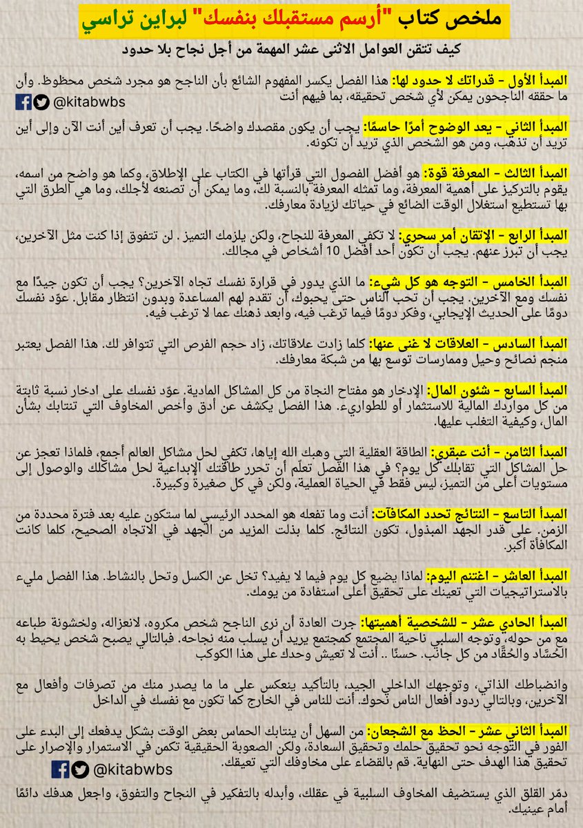 kitabwbs's tweet photo. ملخص كتاب "أرسم مستقبلك بنفسك" لبراين تراسي

كيف تتقن العوامل الاثنى عشر المهمة من أجل نجاح بلا حدود

هذا الملخص برعاية : https://t.co/KzfBvCKNri https://t.co/lmOtSEG5Jw