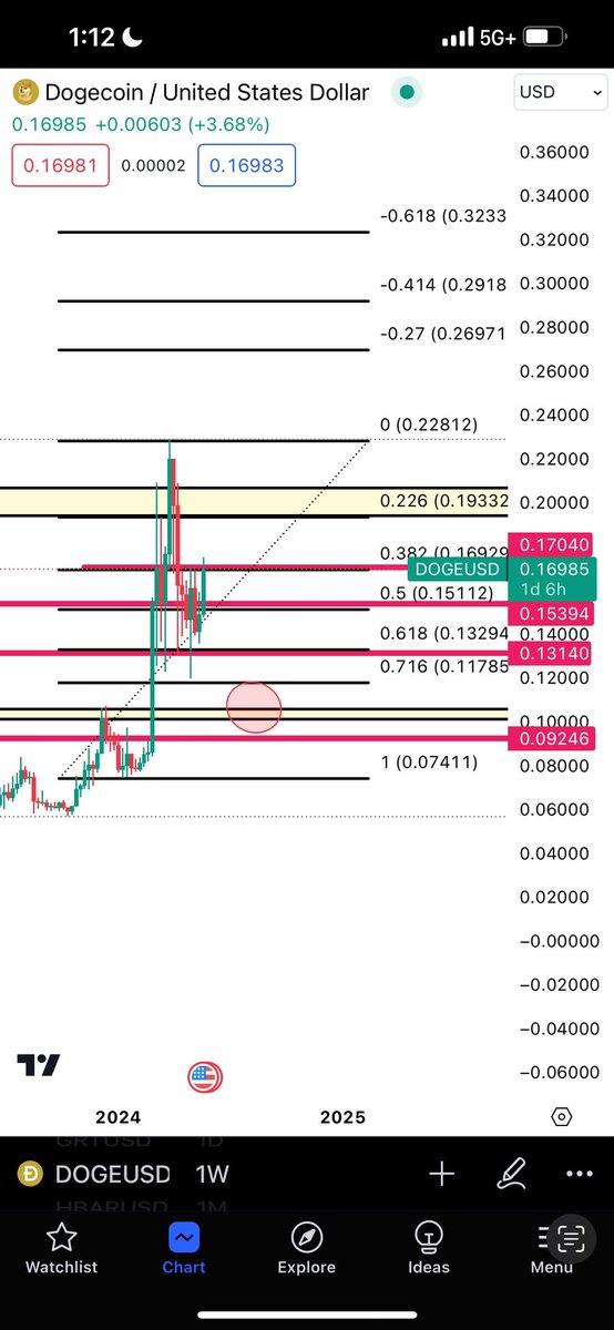 DaCryptoArtist's tweet photo. I been waiting patiently for these prices. 

Patience pays &amp; do not hesitate to click the BUY button when prices get to your designated level. 

We have reached a great area for accumulation https://t.co/U9L2IODSOE