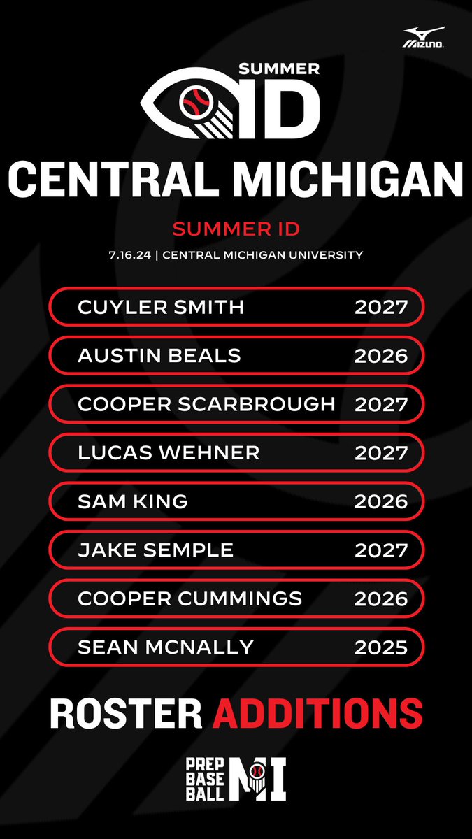 PrepBaseballMI's tweet photo. 𝐂𝐞𝐧𝐭𝐫𝐚𝐥 𝐌𝐢𝐜𝐡𝐢𝐠𝐚𝐧 𝐒𝐮𝐦𝐦𝐞𝐫 𝐈𝐃

🗓️ July 16
📍 CMU
🔗 https://t.co/ZeCsHpqM23

Welcome to the following players ⬇️ https://t.co/ygZvVnsgSF