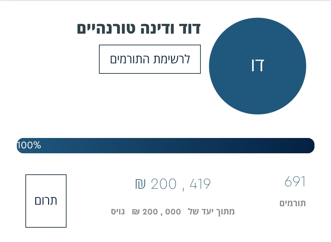 DinaTurnheim's tweet photo. זה כל כך מרגש לגלות שלב ישראל ער הוא!! 

תודה ענקית ל- 691 אנשים ונשים שתרמו דרך הקישור שלנו עבור אחיינים שלי - יתומים עגולים. 
בטוחה שתראו הצלחה וישועה בזכות התרומה הזאת!! https://t.co/JfFusuNoUn