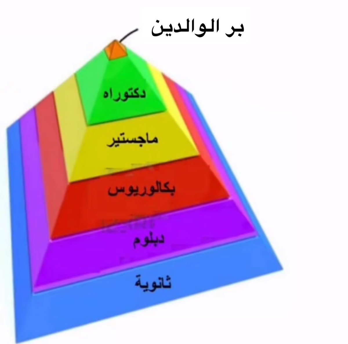 iih4u's tweet photo. معايير الHR الان https://t.co/DBentQaWbJ