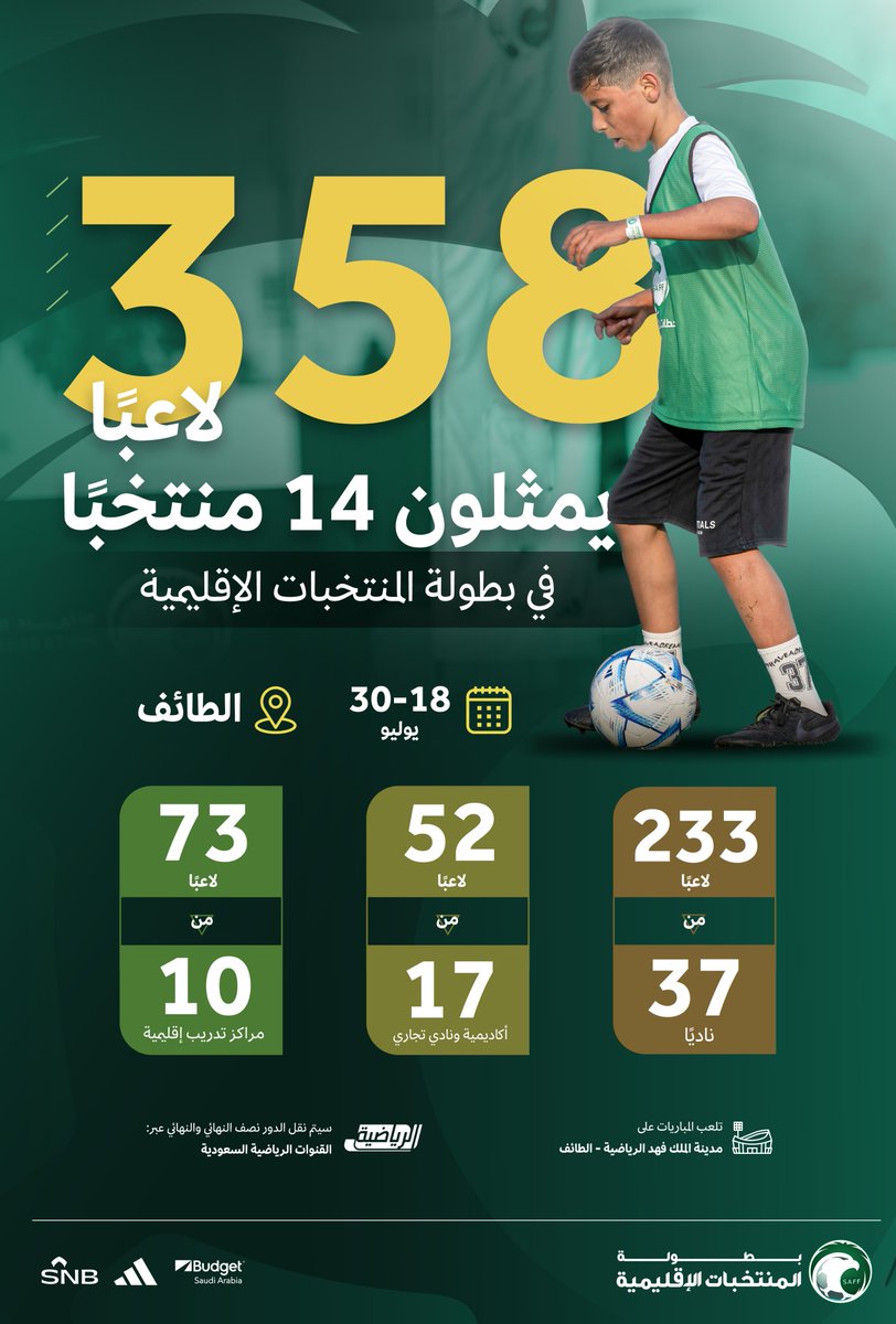 saudiFF's tweet photo. 358 موهبة تمثل 14 منتخبًا 🏆

في #بطولة_المنتخبات_الإقليمية 

موعدنا الطائف 🇸🇦 https://t.co/5fEUdVDSJu