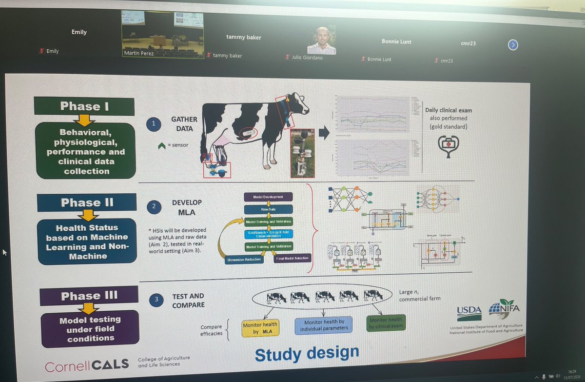 Em_Sitko's tweet photo. Congrats to the new Dr @MPZ_VET ! 👏🏻🤗 Fantastic seminar that demonstrated the significant contributions his research has made to the area of dairy cattle health management and digital agriculture! https://t.co/mIeEaBmkzi