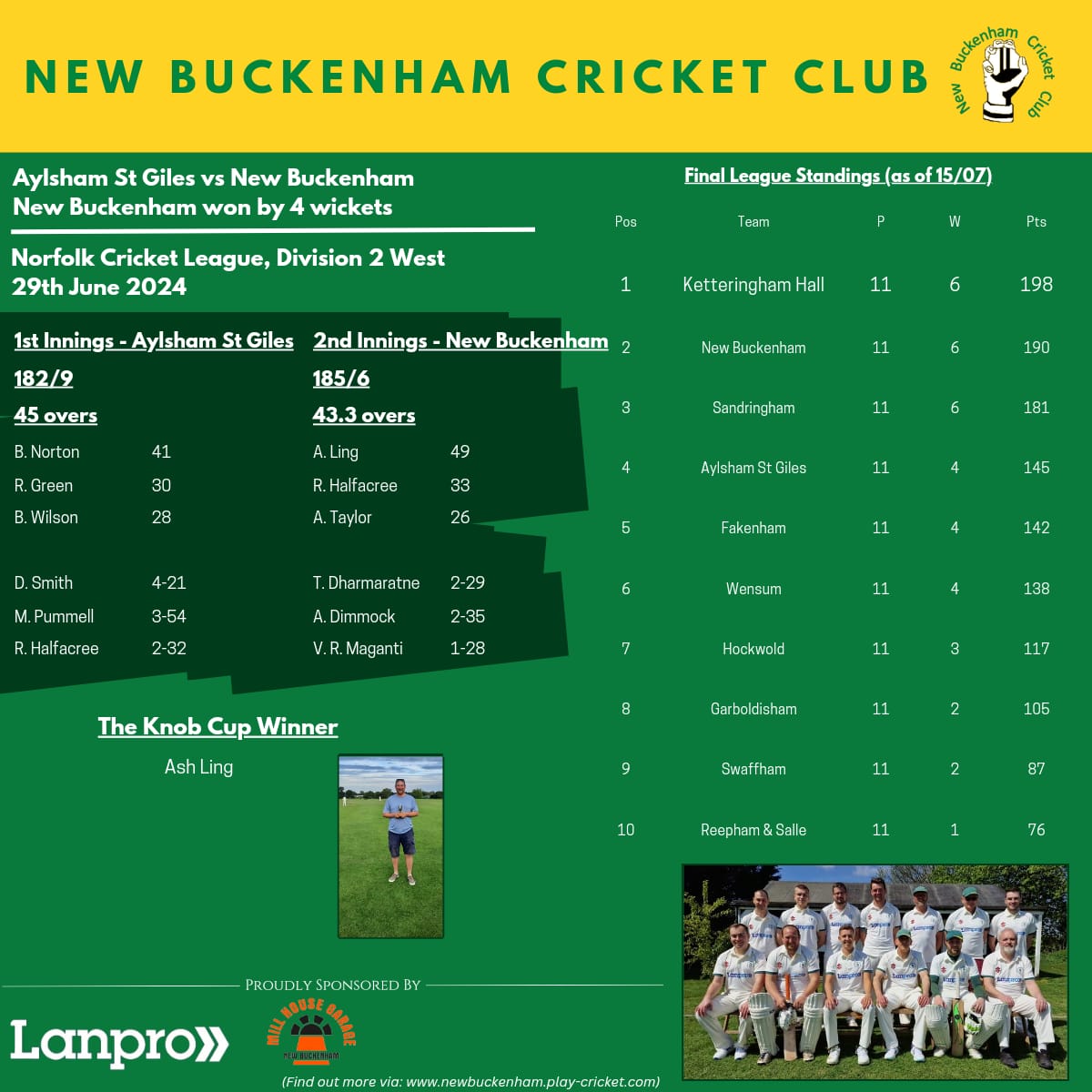 officialNBCC1's tweet photo. Win ✅️ https://t.co/aQ1ycavgpR