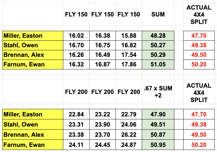 Tony Holler tweet media