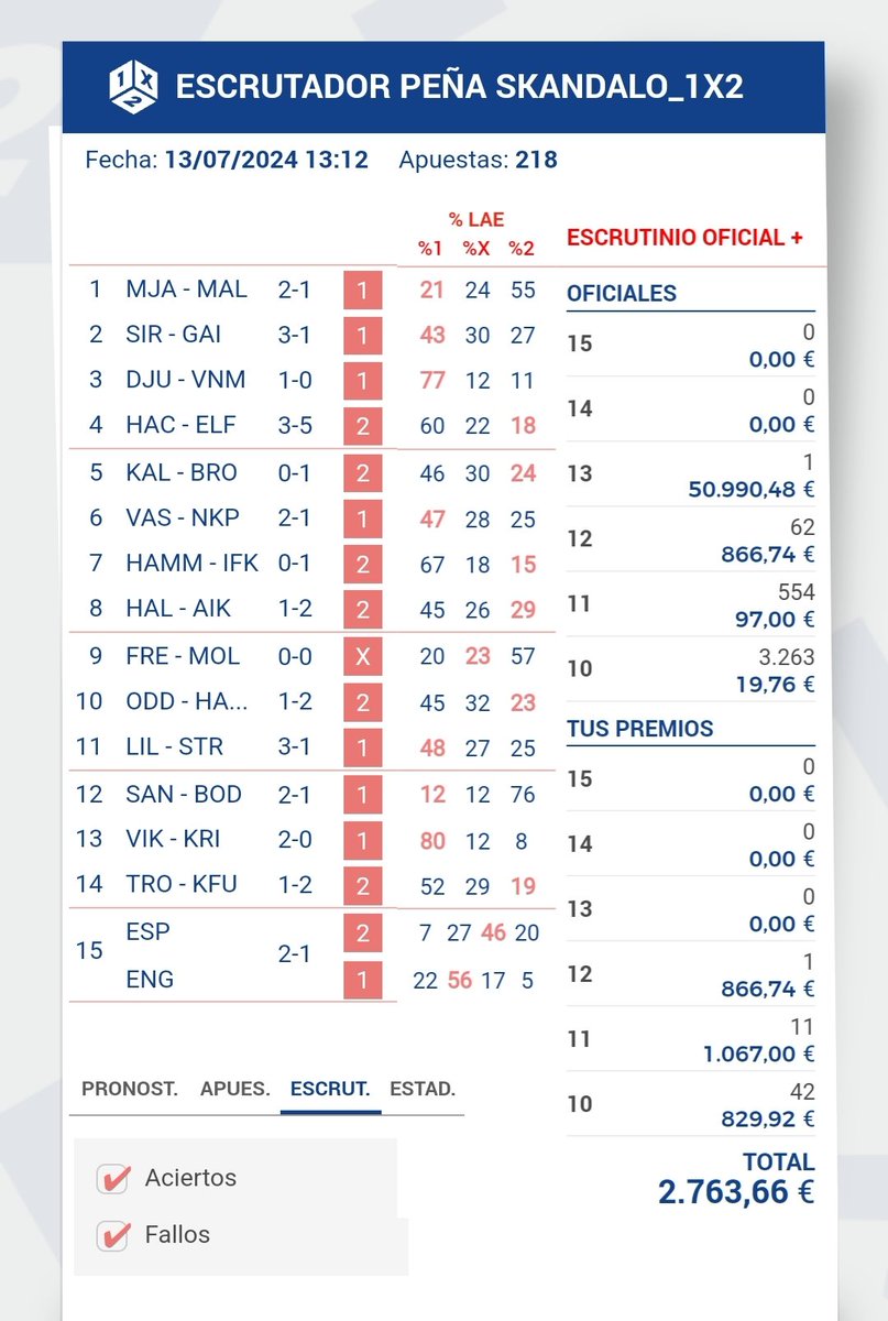 TonySkandalo's tweet photo. Seguimos con las jornadas de verano!

Cobramos un total de 2.763€, multiplicando por 17 veces lo jugado! 🎉🎉

Gran equipo! @quiniela_value
@loshabaneros1X2

Te unes?
https://t.co/3hB2XYPw6F https://t.co/SCeWRx3ZcV