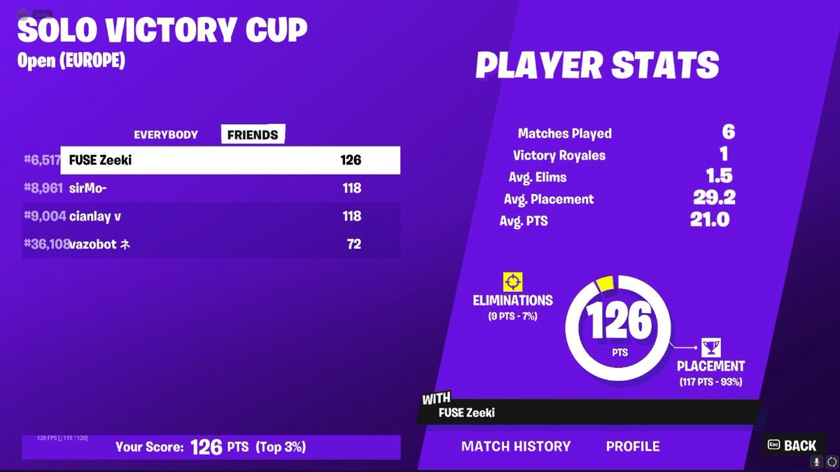 Zeekifnbr's tweet photo. First Cup After Quit God Coach @VizzoFNBR https://t.co/G7I4tkJHuv