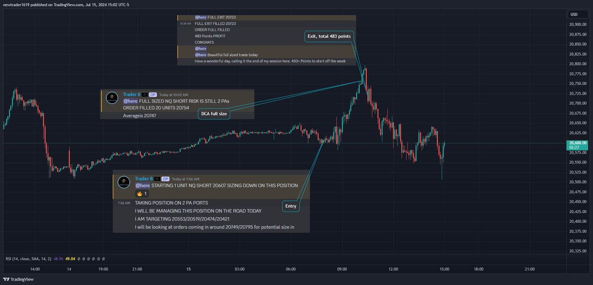 Official_PHT's tweet photo. We start the week with almost 500 points no $NQ

DM for promo code

$ES $SPY $SPX $QQQ $NVDA $TSLA $APPL $AMZN https://t.co/gkr5ySvuOK