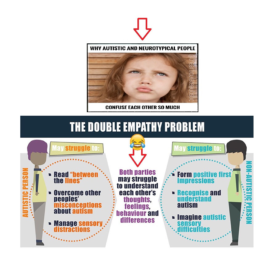 Catherine_2_0's tweet photo. #neurotypical #jokes #autisticculture #autistic #meme  #doubleempathyproblem https://t.co/Z1T92hfovv
