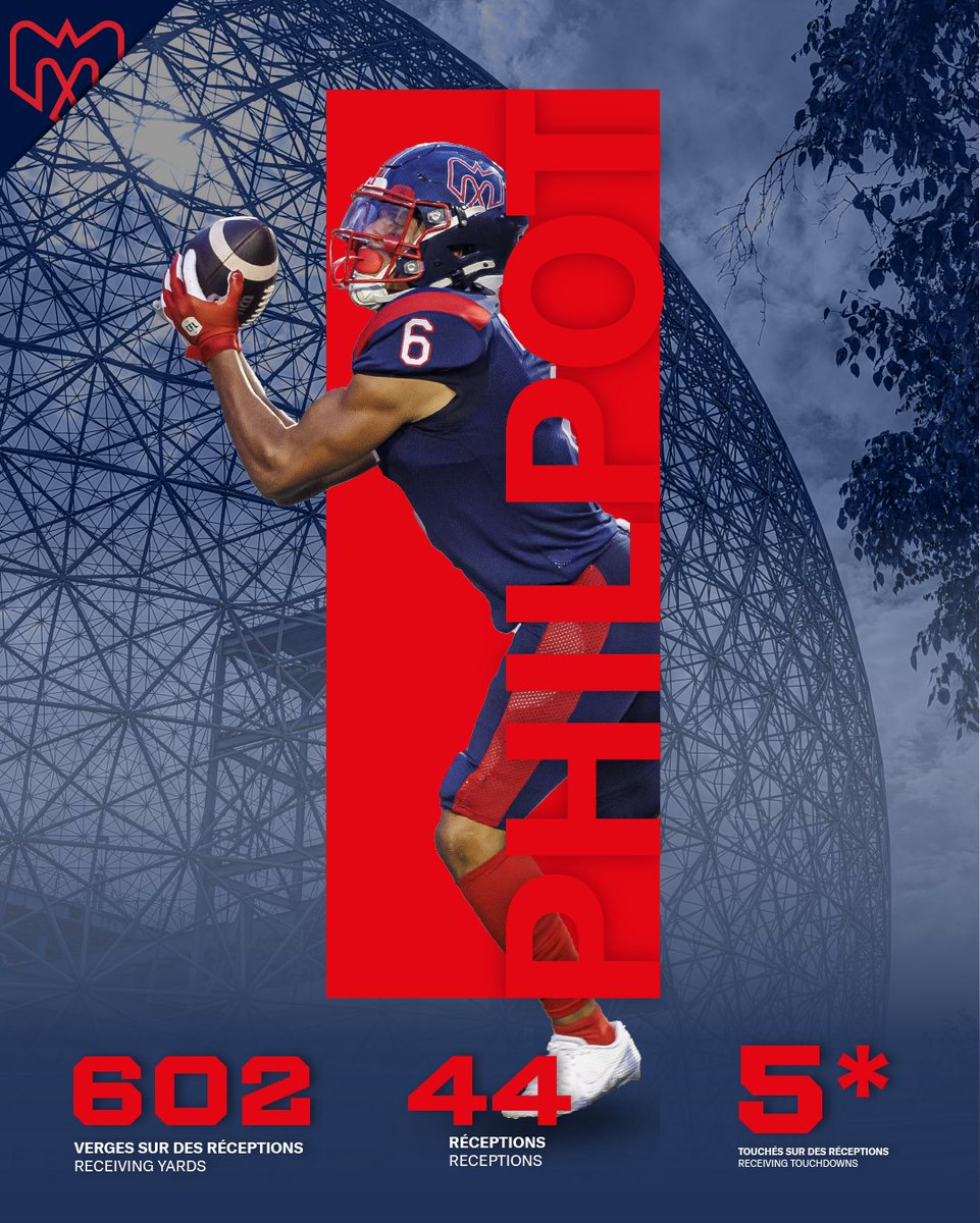 MTLAlouettes's tweet photo. 🔥 Les chiffres parlent d'eux-mêmes :

1er ex aequo dans la LCF pour les touchés sur des réceptions
2e dans la LCF pour les passes captées 
3e dans la LCF pour les verges sur des réceptions
-
🔥 Stats don’t lie:

T-1st in the CFL for Receiving Touchdowns
2nd in the CFL for Receptions
3rd in the CFL for Receiving Yards

#Alouettes | @CFL
