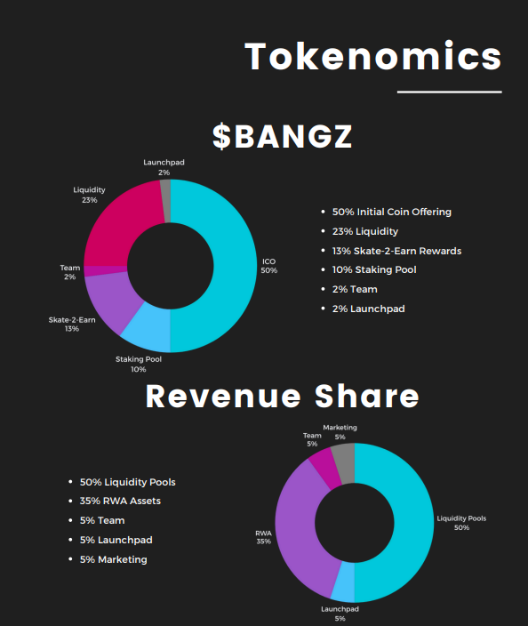 BangzBoard's tweet photo. π₯ $BANGZ , The token from @BangzBoard #Bangzers Project! π₯
Now available on @TurtleLabsV
https://t.co/7bvNGAFOqo
Take a glance on #WhitePaper and achievement in BZB discord
https://t.co/HZIKgofqZj
#Phygitals cap'
Are you ready for the Next level of #Skate2Earn?
#VeChain #VeFam $VET
#BANGZ $BANGZ
#SQUAD $SQUAD
#Crypto #ICO #Skateboard #Phygitals #Skate2earn