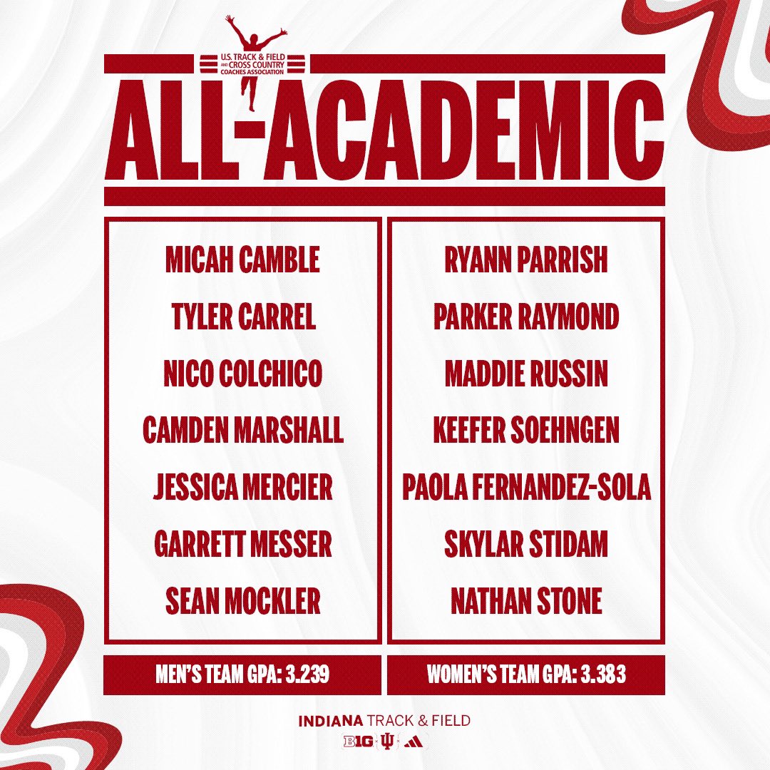 IndianaXCTF's tweet photo. #IUTF men’s and women’s teams &amp; 14 individuals earn @USTFCCCA All-Academic honors! 📚🤓 https://t.co/vF6waC4ZD8