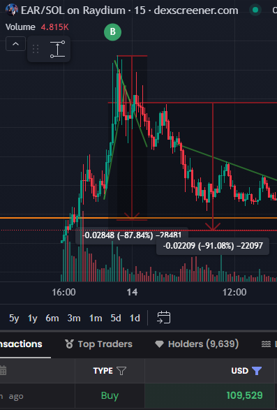 dannydotsol's tweet photo. $EAR this guy had balls, but I don't think it was a good play in the slightest.  This was never bound to be a long term play https://t.co/eilGEWQBox