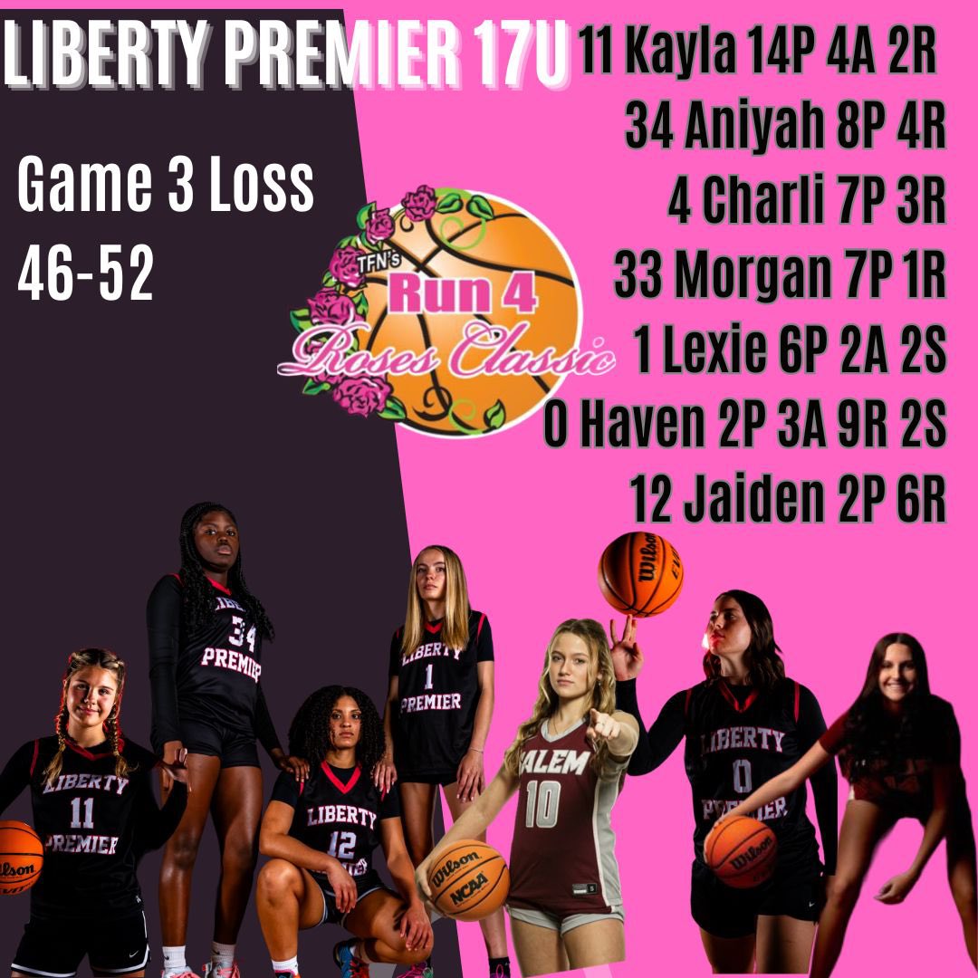 Liberty Elite 17U (@libertyelite17u) on Twitter photo We fell to a talented team from Hong Kong but kept it close & made them work for it! 1 more game at 8am Court 9 before heading home. Thank you <a href="/TFNsRun4Roses/">TFN's Run 4 Roses</a> for a great ride! <a href="/CharliWynn10/">Charli Wynn</a> <a href="/LexieHoops2026/">Lexie Hart</a> @RivardSheryl <a href="/aniyah_fox/">Aniyah Fox</a> <a href="/JaidenDann/">Jaiden Dann</a> <a href="/HavenMG12/">Haven Grinstead</a> <a href="/mpprice/">Morgan Price</a> We fell to a talented team from Hong Kong but kept it close & made them work for it! 1 more game at 8am Court 9 before heading home. Thank you <a href="/TFNsRun4Roses/">TFN's Run 4 Roses</a> for a great ride! <a href="/CharliWynn10/">Charli Wynn</a> <a href="/LexieHoops2026/">Lexie Hart</a> @RivardSheryl <a href="/aniyah_fox/">Aniyah Fox</a> <a href="/JaidenDann/">Jaiden Dann</a> <a href="/HavenMG12/">Haven Grinstead</a> <a href="/mpprice/">Morgan Price</a>
