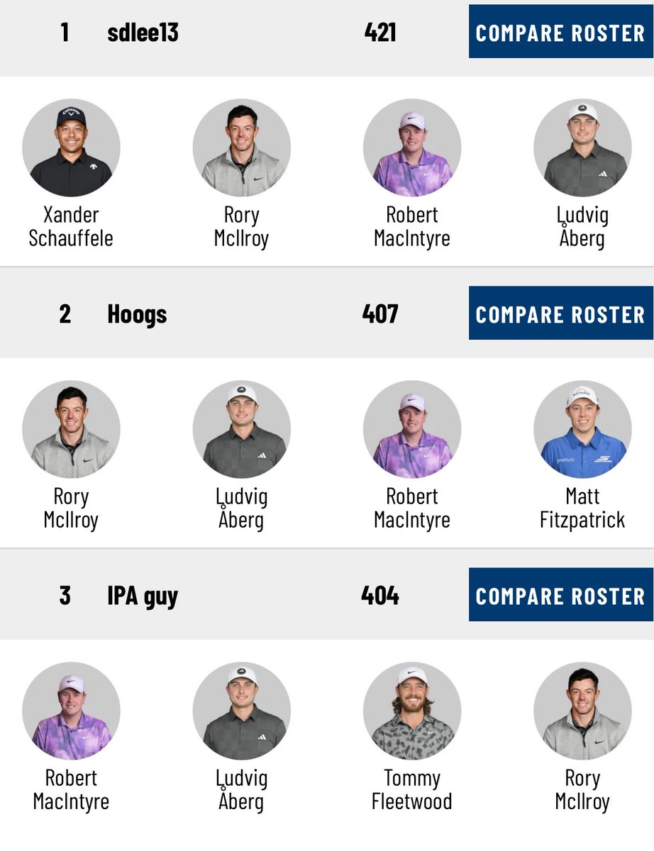 Congratulations to sdlee for winning our PGA Pool for the <a href="/ScottishOpen/">Genesis Scottish Open</a> ⛳️ Get your picks in for <a href="/TheOpen/">The Open</a> Use this link to register (hit it again to get to our pool) fantasygolf.pgatour.com/leagues/5892?j…