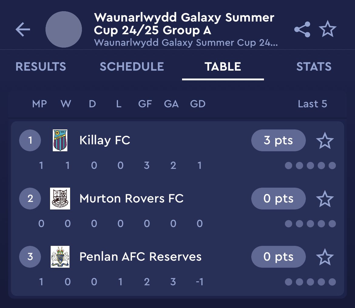 Waunarlwydd Galaxy AFC tweet media