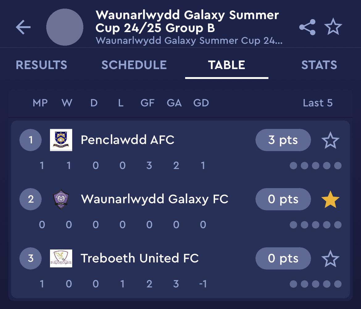 Waunarlwydd Galaxy AFC tweet media