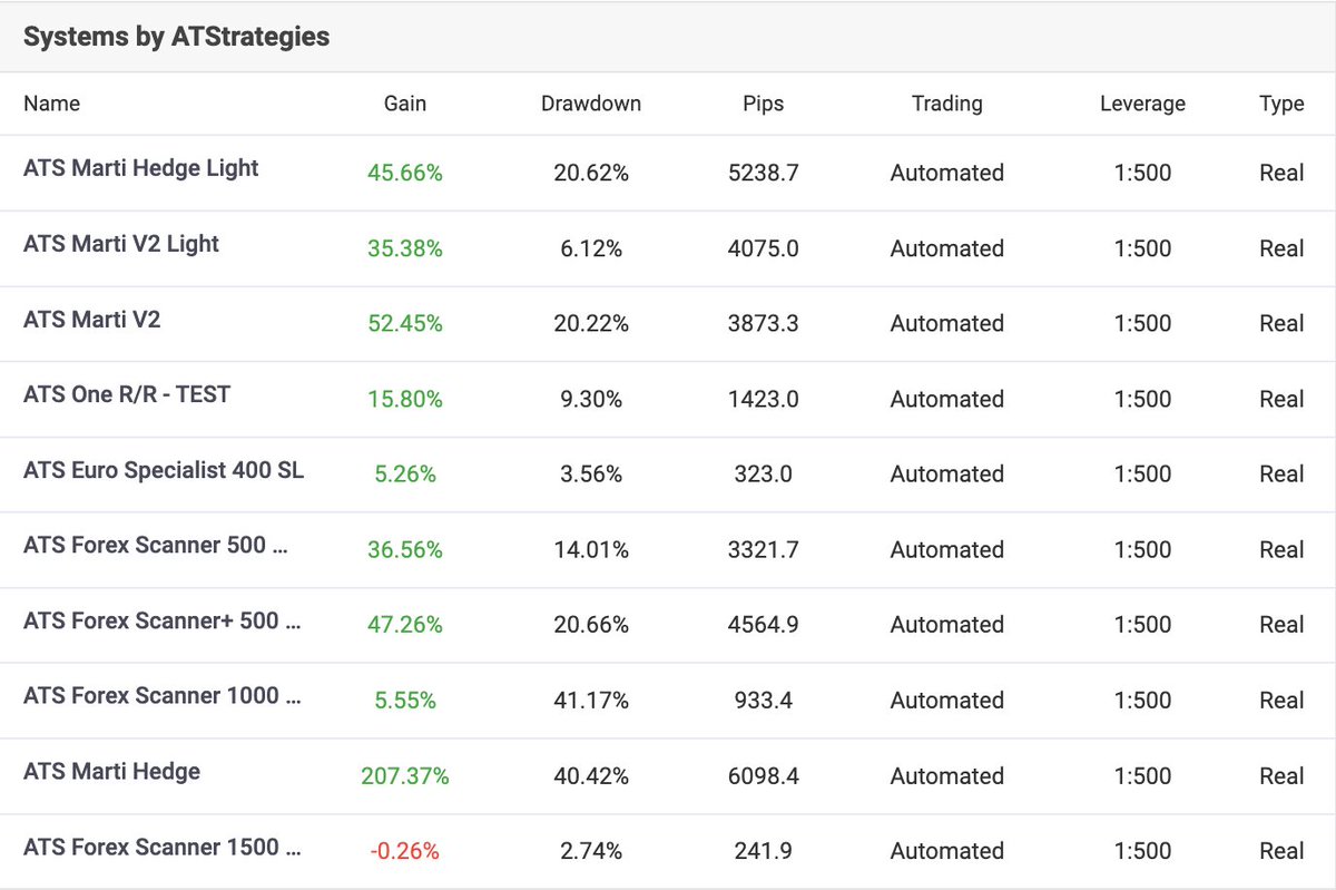 ARBITER is built different

And our Track Record  is one of the reasons 👇

ATS has been navigating complex TradFi markets for years.

And now all this experience is packed into a single NFT asset 🦋