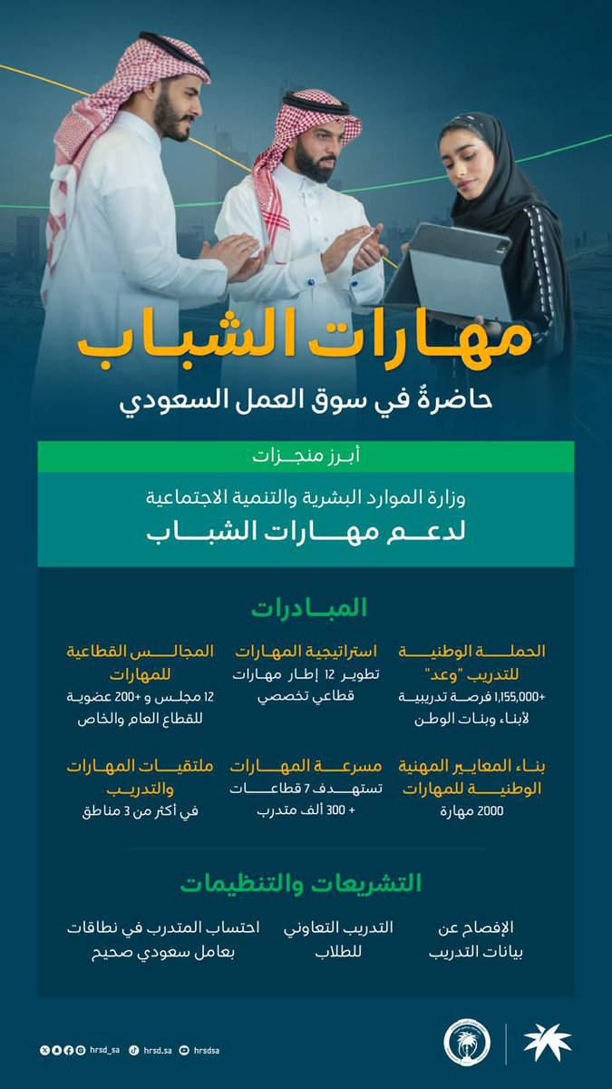 مبادرات طموحة، تشريعات تنظيمية؛ للاستثمار في كوادرنا الوطنية.

⁧#اليوم_العالمي_لمهارات_الشباب
#الحدود_الشمالية