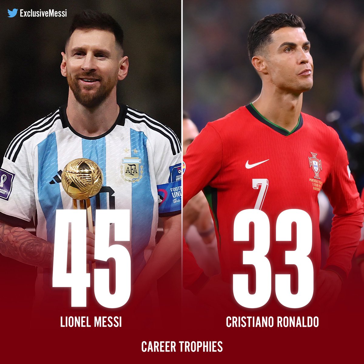 Exclusive Messi tweet media