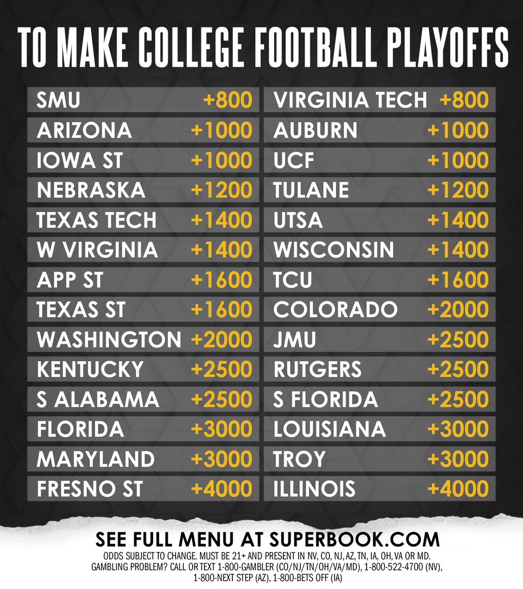 What's your FAVORITE bet to make the College Football Playoff? 🏈