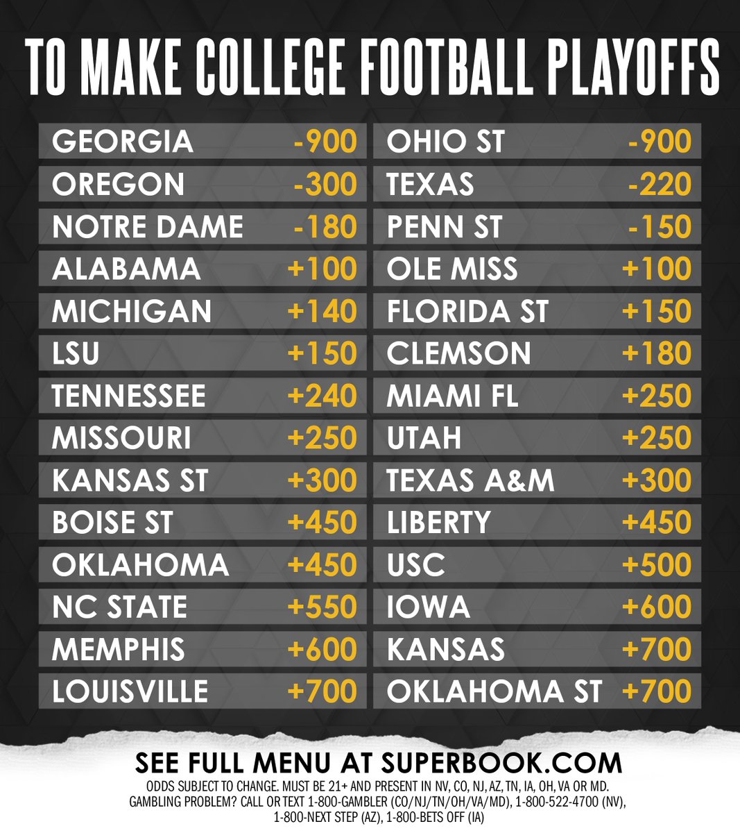 SuperBookSports's tweet photo. What's your FAVORITE bet to make the College Football Playoff? 🏈 https://t.co/FR2IqPtwjC