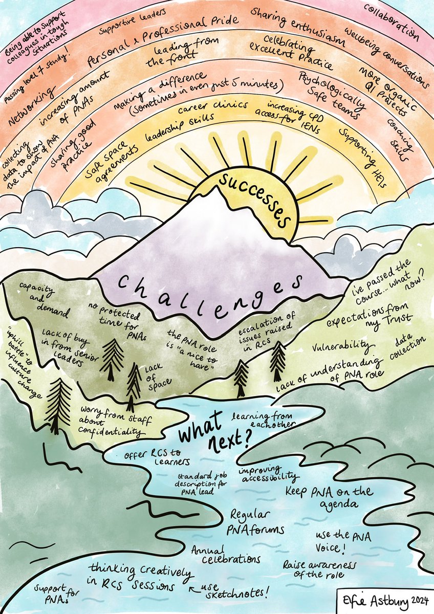 Elfie Astbury ✨🌈 (@elfieastbury) on Twitter photo Celebrating 3 years of progress at the recent <a href="/ney_nurse/">NEY Professional Nurse Advocates.</a> PNA conference 🌟
Following the guided table discussions on the day, here is another doodle from me, illustrating the successes, challenges, and future focus of our PNA & PMAs across our region!
#PNA #PMA Celebrating 3 years of progress at the recent <a href="/ney_nurse/">NEY Professional Nurse Advocates.</a> PNA conference 🌟
Following the guided table discussions on the day, here is another doodle from me, illustrating the successes, challenges, and future focus of our PNA & PMAs across our region!
#PNA #PMA