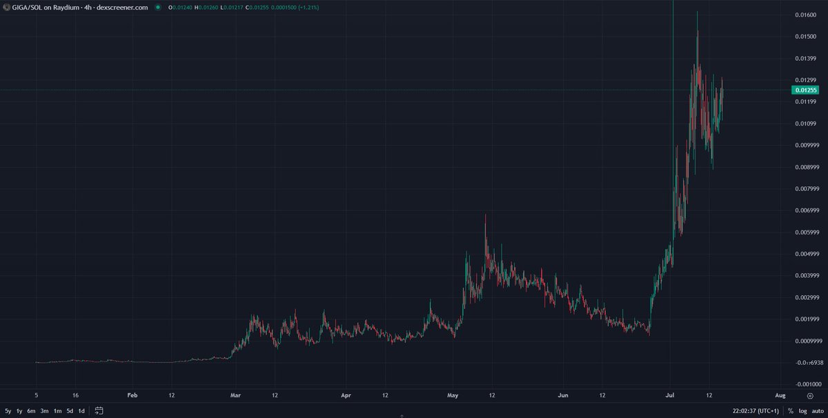 metaversejoji's tweet photo. $GIGA looks ready

The big one @gigachad 

63LfDmNb3MQ8mw9MtZ2To9bEA2M71kZUUGq5tiJxcqj9 https://t.co/oxrckRnP4H