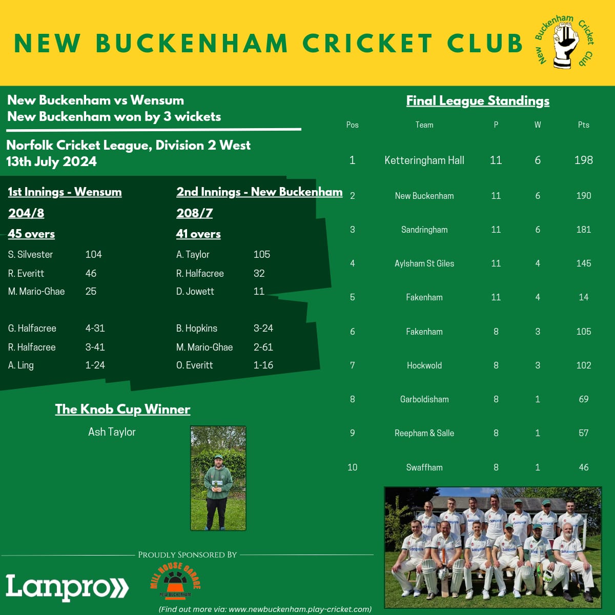 officialNBCC1's tweet photo. Win ✅️ https://t.co/gCP2xFnpXD