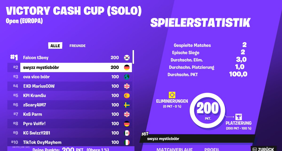 #2 +200$ OMG
1k earns now primed up

<a href="/TeamSwyzz/">Team Swyzz</a>