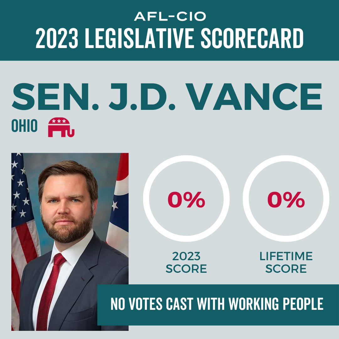 JD Vance's record speaks for itself. 
aflcio.org/scorecard/legi…