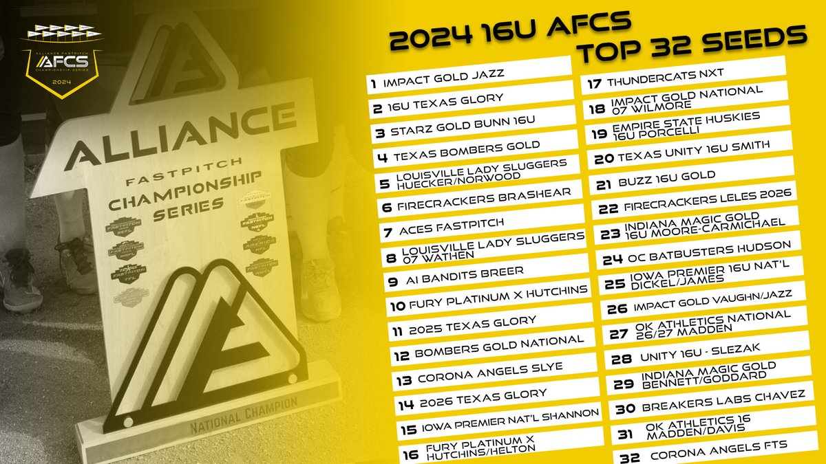 18U &amp; 16U Top 32 seeds for this week's #AFCS in Indiana are SET. Because the #AFCS emulates NCAA Softball's postseason format, qualified teams are seeded by our committee for the national tourney according to a variety of factors, including a team's resume and final pts total.