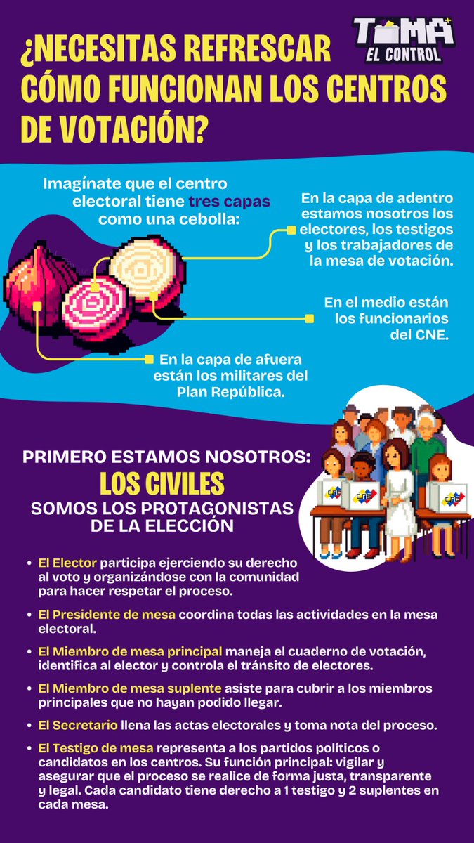 #votar 🗳️
#porvzla 🇻🇪
Este 28 de julio votar es nuestro derecho y deber defiende la democracia con tu voto
#unidadyvoto🗳️🇻🇪 
#