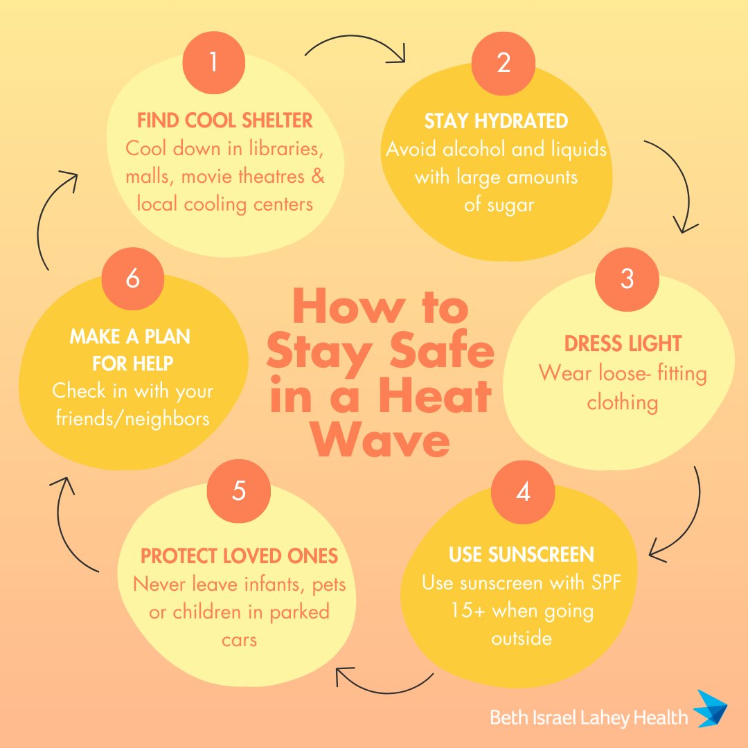 Mayor Michelle Wu has announced a heat emergency for the City of Boston beginning July 15 through July 17, due to the extreme weather forecasts. Stay cool and safe by following our heat safety tips below.☀️

For more information, click the link below ⬇️
boston.gov/news/mayor-wu-…