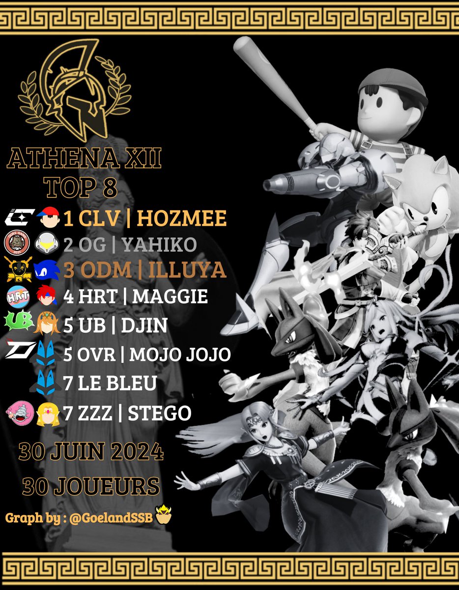 Et maintenant voici le graph du dernière Athéna avant un petit moment.
Restez connectez 👀

Le top 8 de l'athena 12: