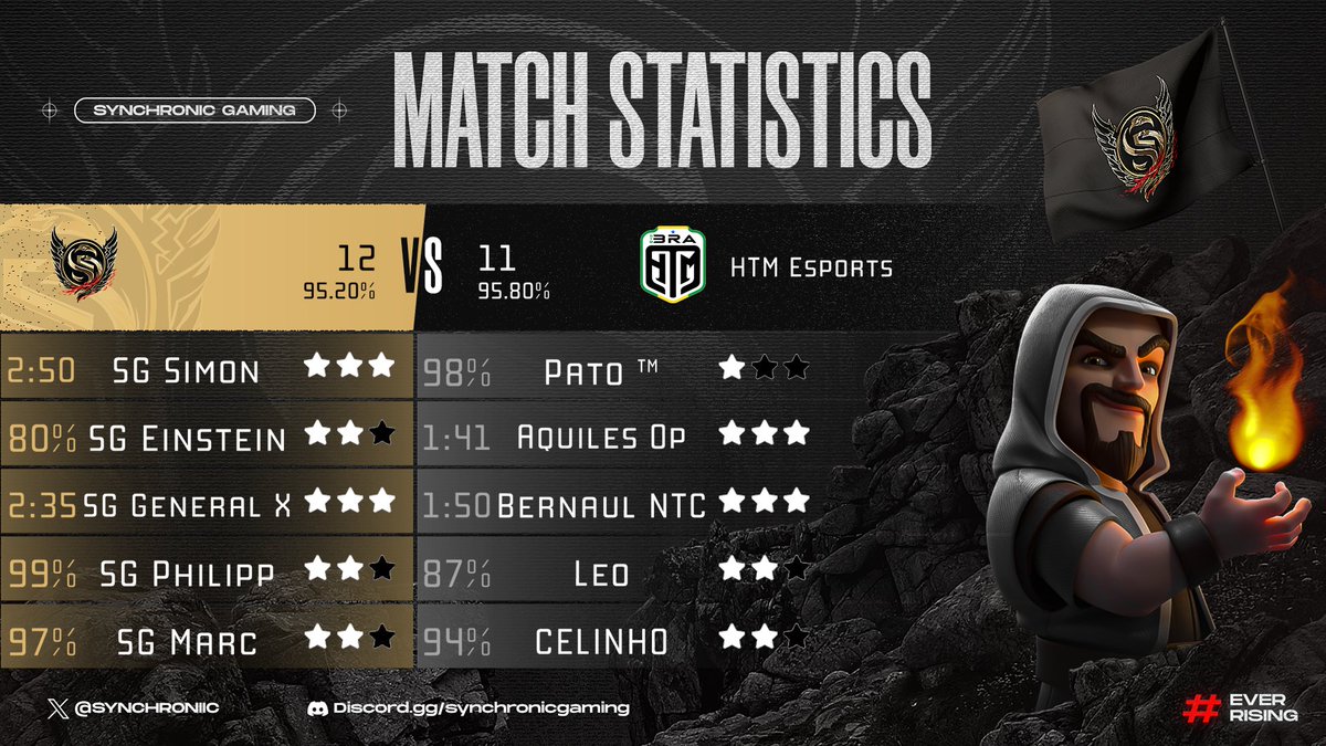 SG | Clash of Clans tweet media