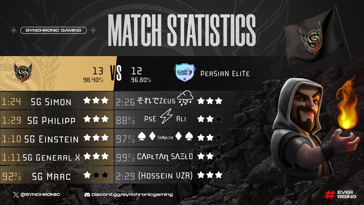 SG | Clash of Clans tweet media