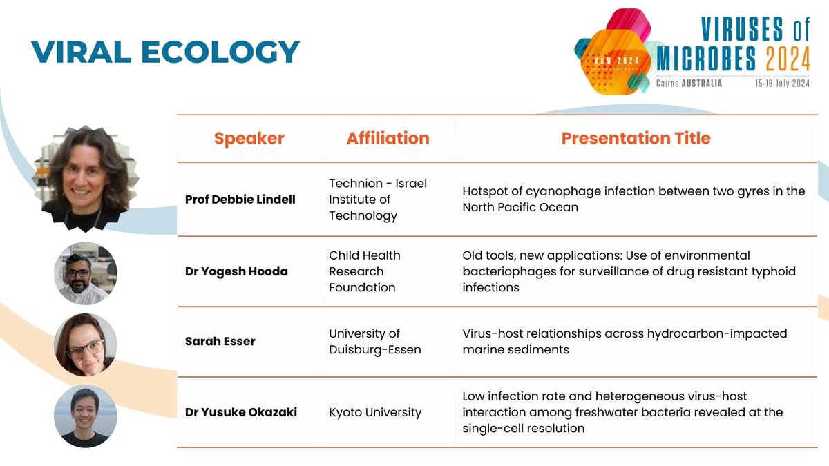 Viruses of Microbes 2024 (@vom_2024) on Twitter photo DAY 3 of #VoM2024
Our Viral Ecology Session connects the dots between viruses, microbes, and their ecosystems.
Our invited speaker Prof Debbie Lindell starts with a view into cyanophage hotspots✨
Followed by selected talks by <a href="/yogihooda88/">Yogesh Hooda</a>, <a href="/SarahWater10/">Sarah_Esser</a> & <a href="/yokadzaki/">Yusuke Okazaki</a>! DAY 3 of #VoM2024
Our Viral Ecology Session connects the dots between viruses, microbes, and their ecosystems.
Our invited speaker Prof Debbie Lindell starts with a view into cyanophage hotspots✨
Followed by selected talks by <a href="/yogihooda88/">Yogesh Hooda</a>, <a href="/SarahWater10/">Sarah_Esser</a> & <a href="/yokadzaki/">Yusuke Okazaki</a>!