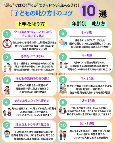 rai_t1ps_x's tweet photo. 叱り方がわからない、を解決するコツをまとめました！
ポイントを押さえて子どもたちの個性を守っていきましょう！ https://t.co/9wsWUegxQf