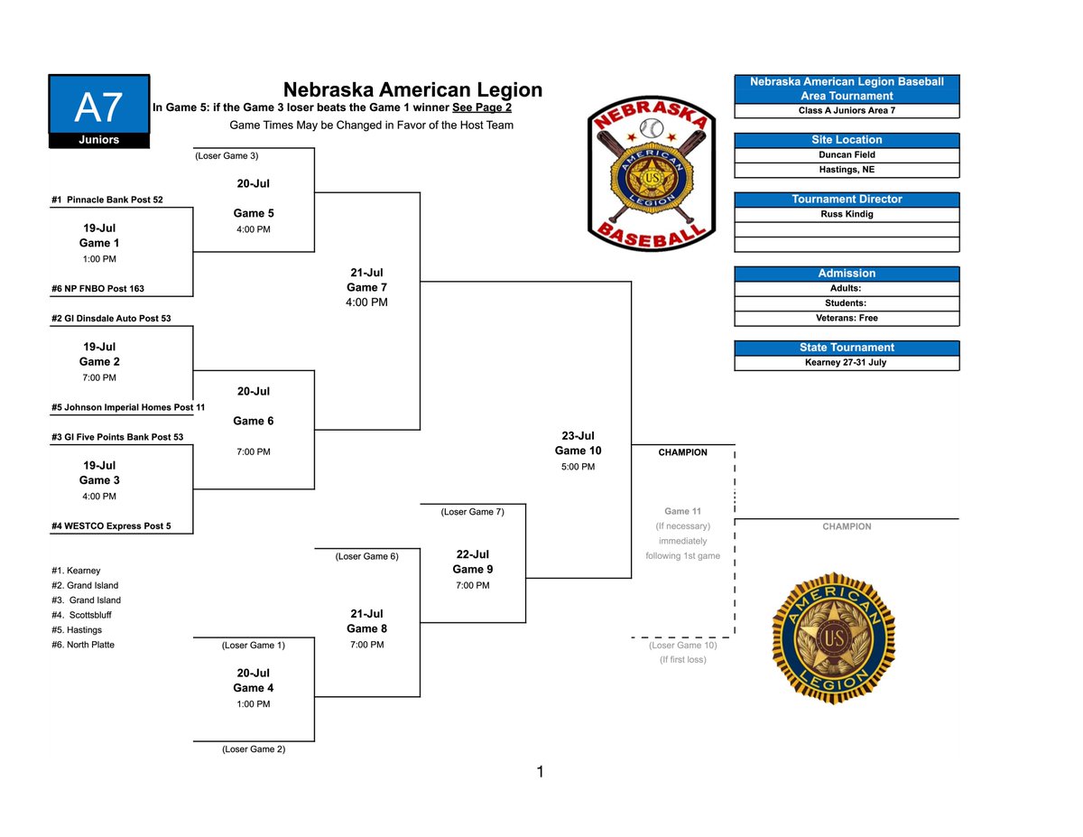 DuncanField's tweet photo. Here are the brackets for this week's Area A-7 Seniors and Juniors Tournament.
Friday
A-7 Seniors at Scottsbluff
5PM - Five Points Bank vs. Grand Island U-Save
A-7 Juniors at Duncan Field
7PM - Johnson Imperial Homes vs. Grand Island Tom Dinsdale
#HALB #DuncanField https://t.co/lRo2tNTPT8