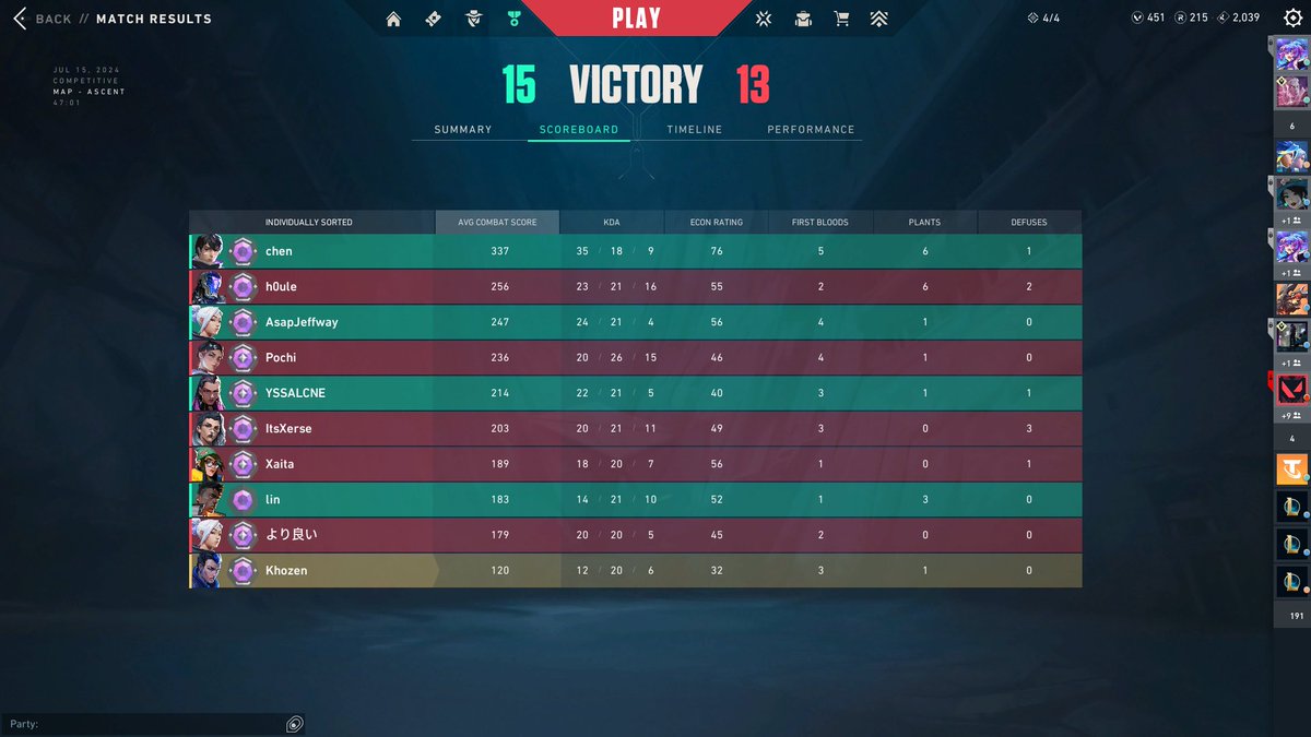 Khozenn_'s tweet photo. the most fraud game of val I've ever played in my life https://t.co/eRpw1Enx2e