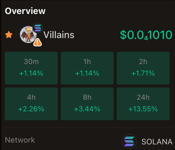 Wow we Killing Zeros with our $Villains Token.

We just went from 5 Zeros to 4 and with everything we going to implement in near future, we could grow exponentially.

get your $Villains tokens today while they still cheap.