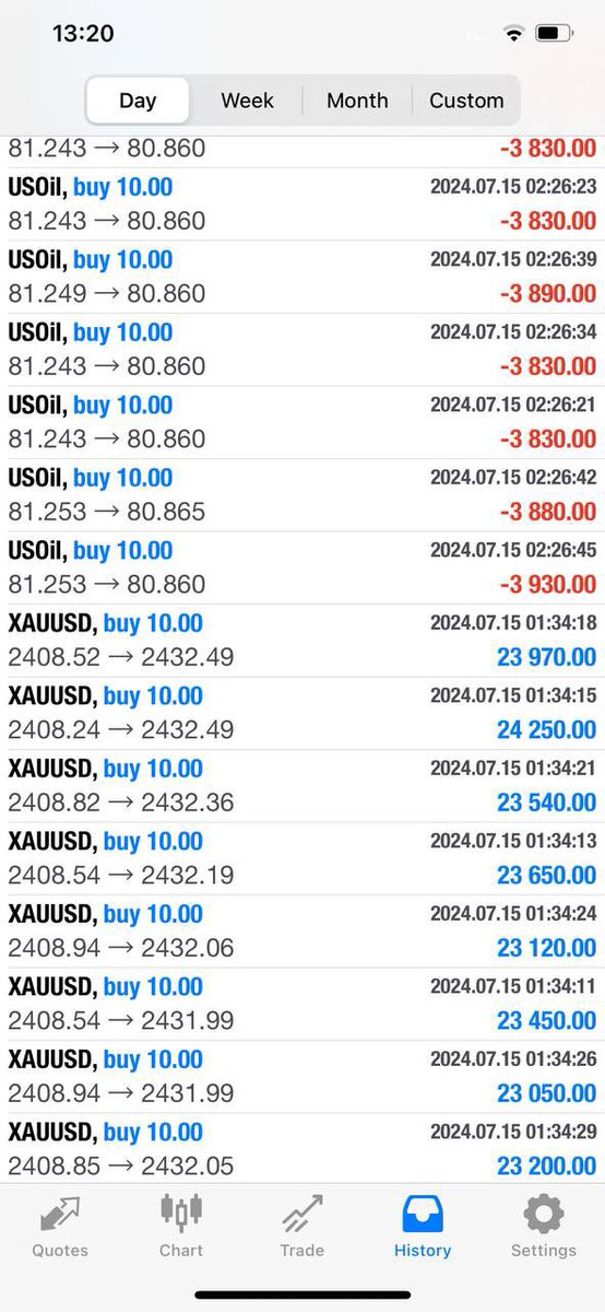 DianeZemnickas's tweet photo. #USOIL and #XAUUSD trades closed at 39+ pips loss ❌ and 242+ pips profit ✅ 
respectively

#Forex #ForexTrading #Success #Bitcoin   #XAUUSD #GOLD #tradinggoals #marketprofits #forexwin #stockmarket #traderlife #Progress #Profit #Loss https://t.co/Bmam0aa3FA