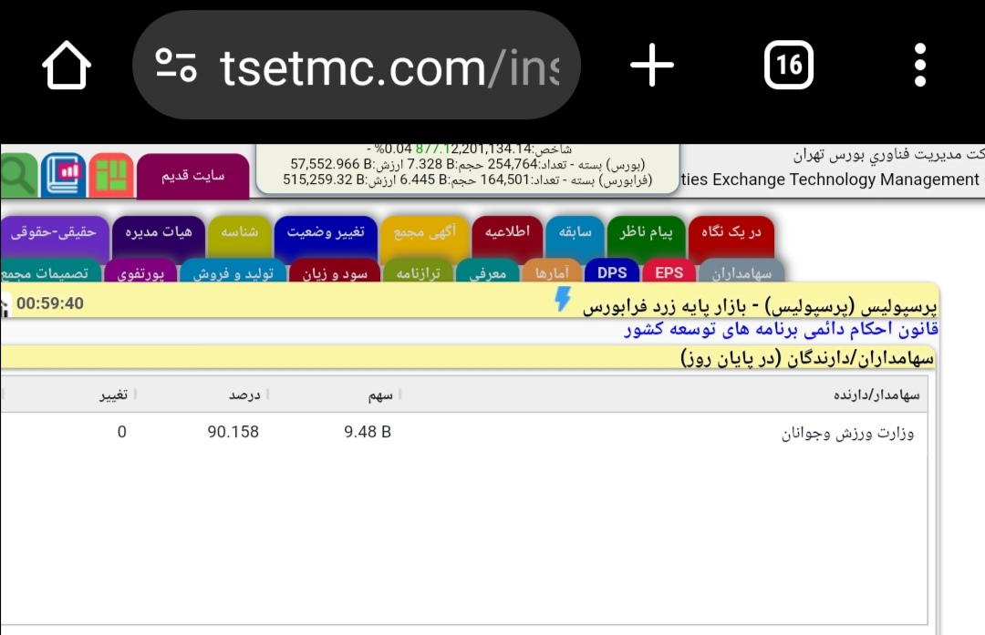 peymankr8's tweet photo. در سایت بورس اگه برید و ترکیب سهامداران پرسپولیس را ببینین هنوز کنسرسیوم بانکها مالک باشگاه نیست و سهامدار را نوشته وزارت ورزش، این کلاه گشادی و دروغی بود که بر سر ما گذاشتند درصورتیکه ترکیب سهامداران اسدقلال پتروشیمی ها ثبت شده انذ https://t.co/iWR5nrN4RW